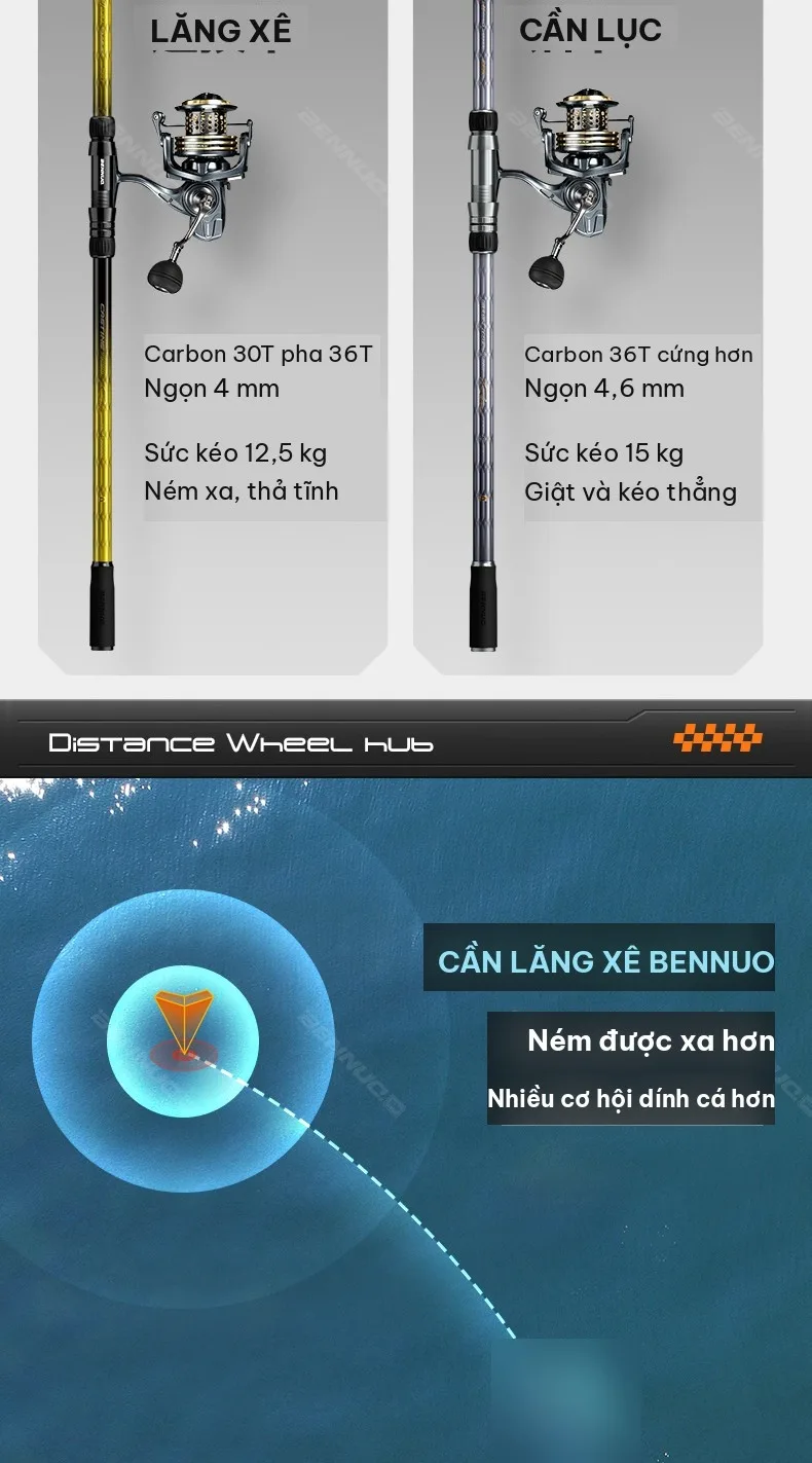 So sánh cần lăng xê và cần lục Bennuo