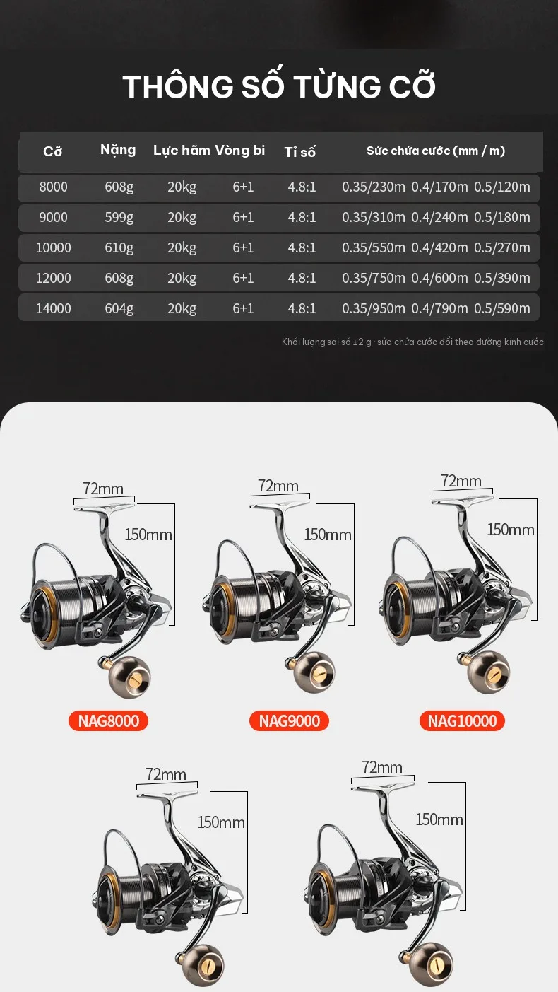 Bảng thông số năm cỡ máy câu NAG