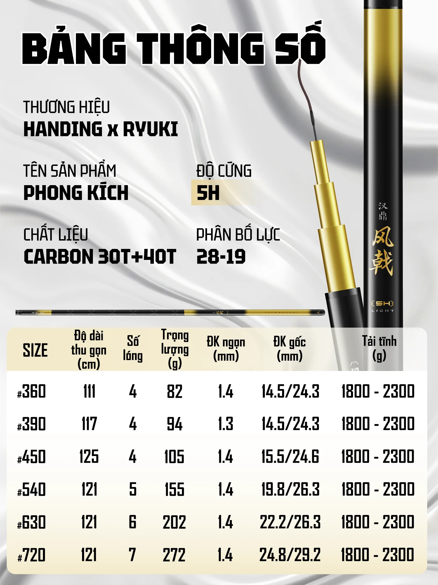 Bảng thông số cần câu Handing Ryuki Phong Kích 5H