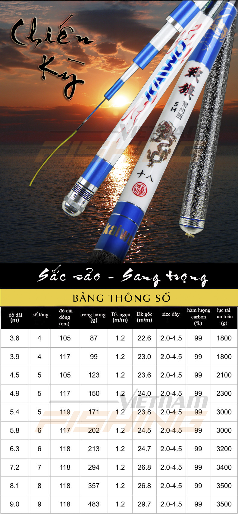 Lựa chọn được cần câu tốt