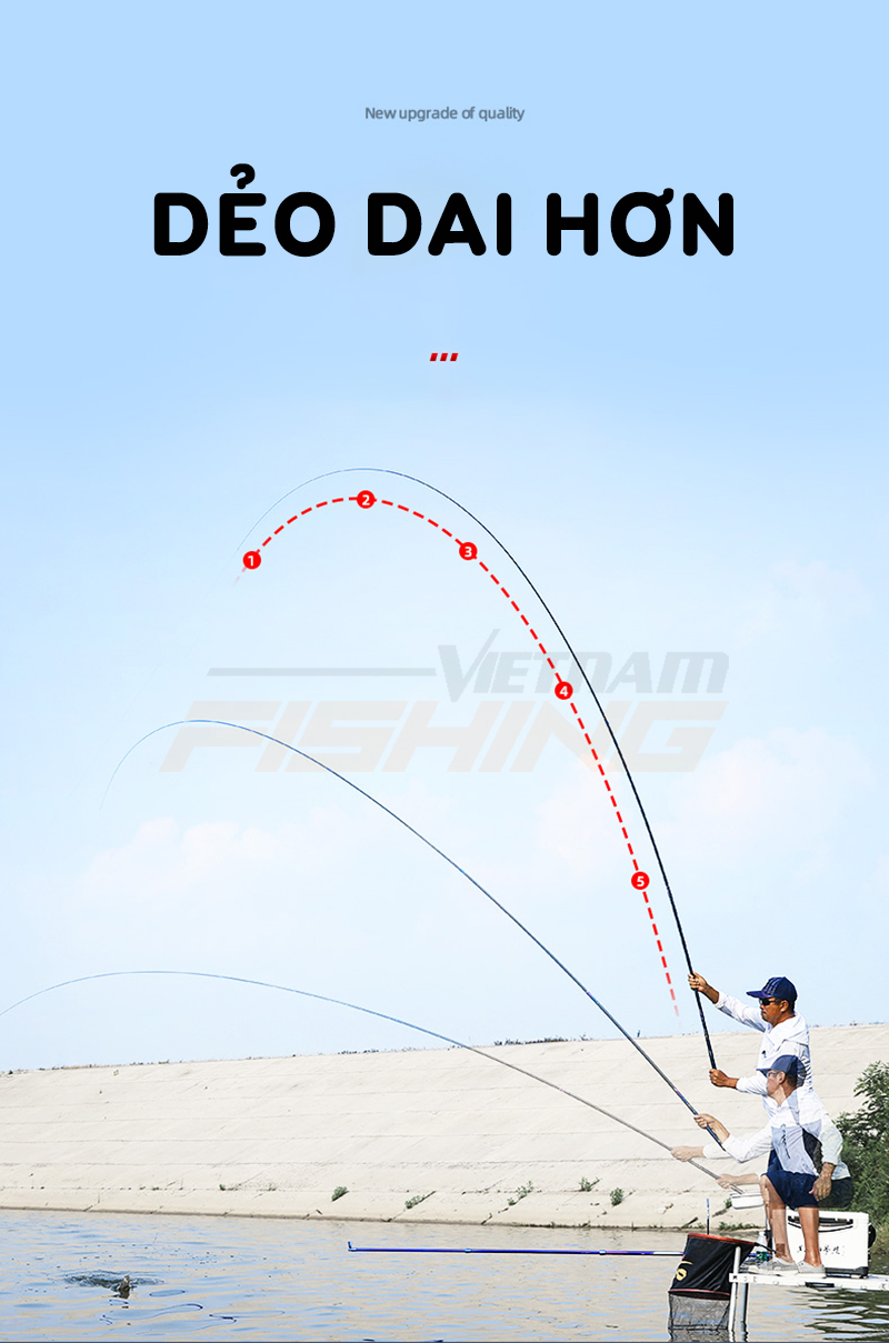 Chiều dài của cần câu tay